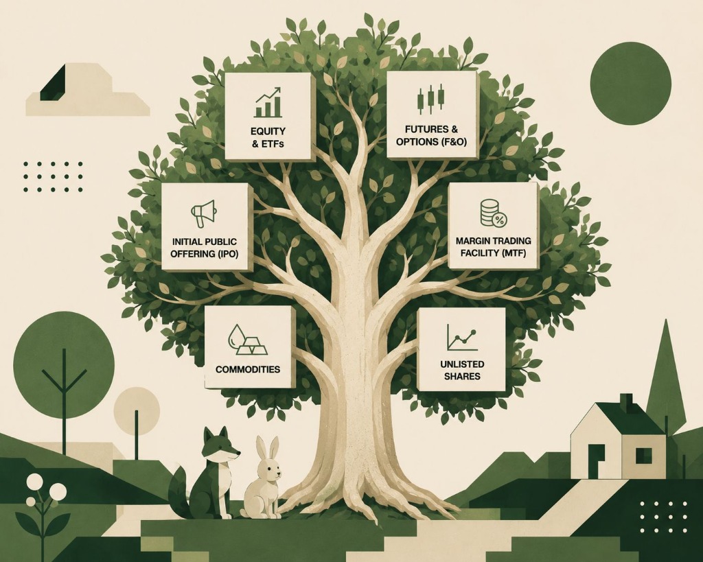 Investment Verticals Tree